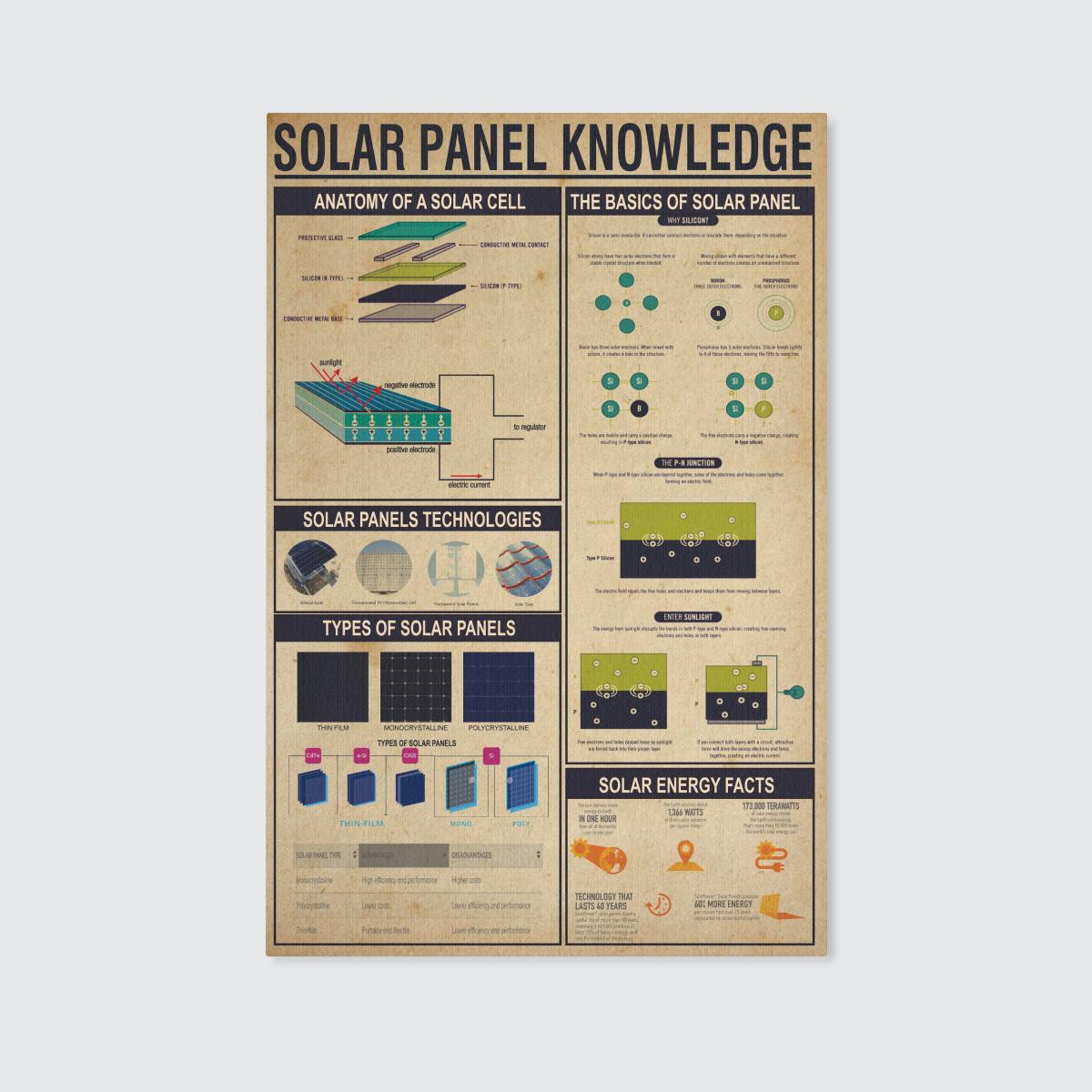 Solar Panel Knowledge Wall Art Print Canvas