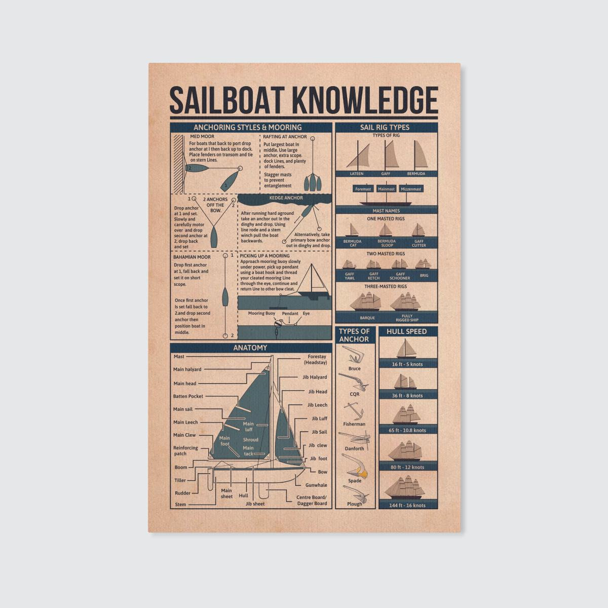 Sailboat Knowledge Sailing Canvas Poster Wall Art