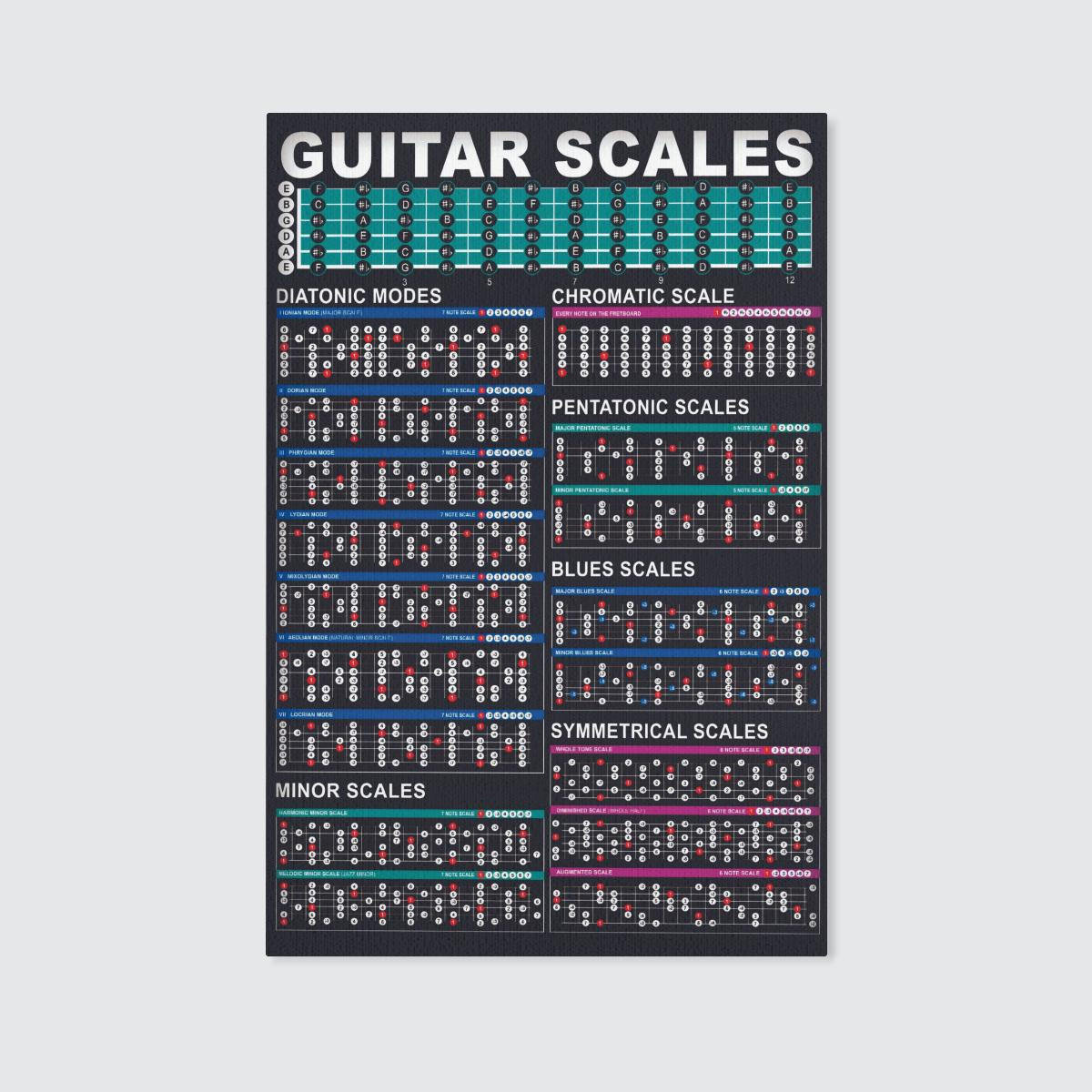 Guitar Scales,Canvas Poster, Birthday Gift, Family Gift, Husband